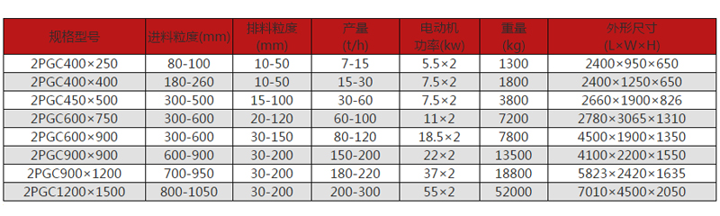 碳素破碎機型號規(guī)格及其技術參數(shù)