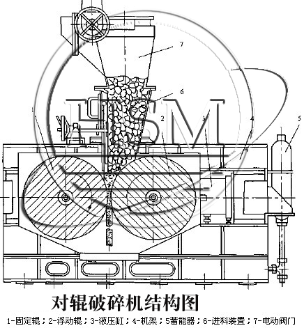 對(duì)輥破碎機(jī)內(nèi)部圖片